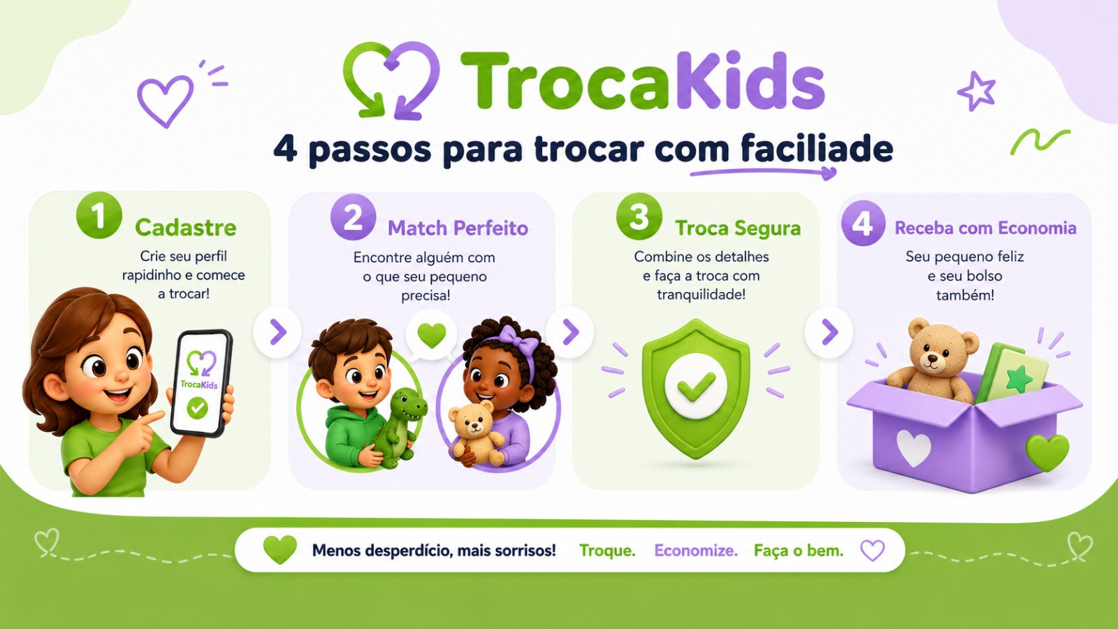 Quatro passos para trocar: cadastre, encontre, troque e receba.
